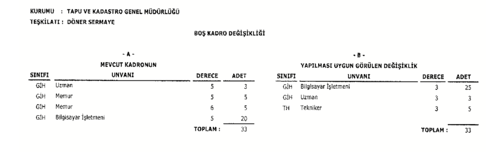 Tapu ve Kadastro 307 personel alımı