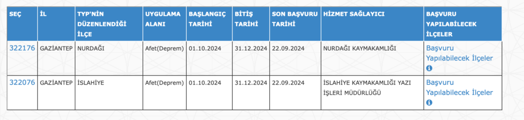 işkur 200 personel