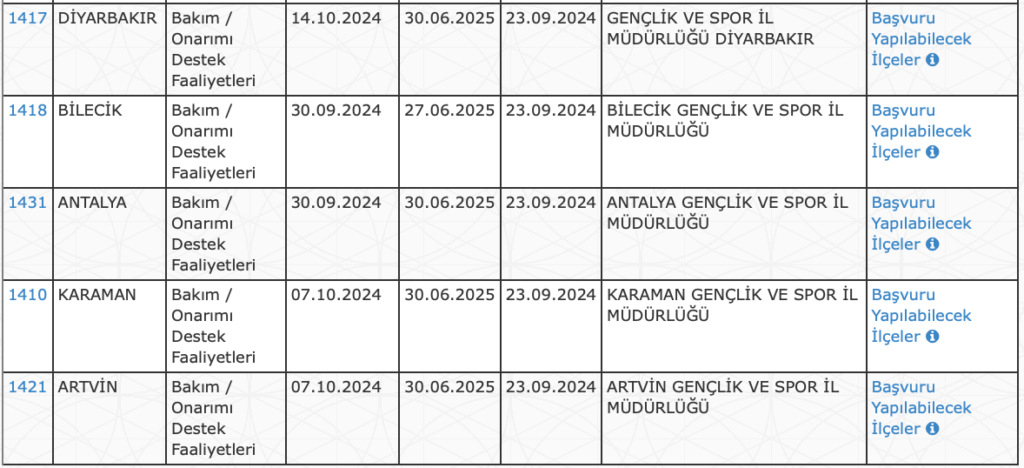 gsb 2151 personel alımı