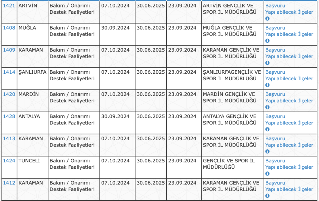 gsb 2 bin 151 personel alımı