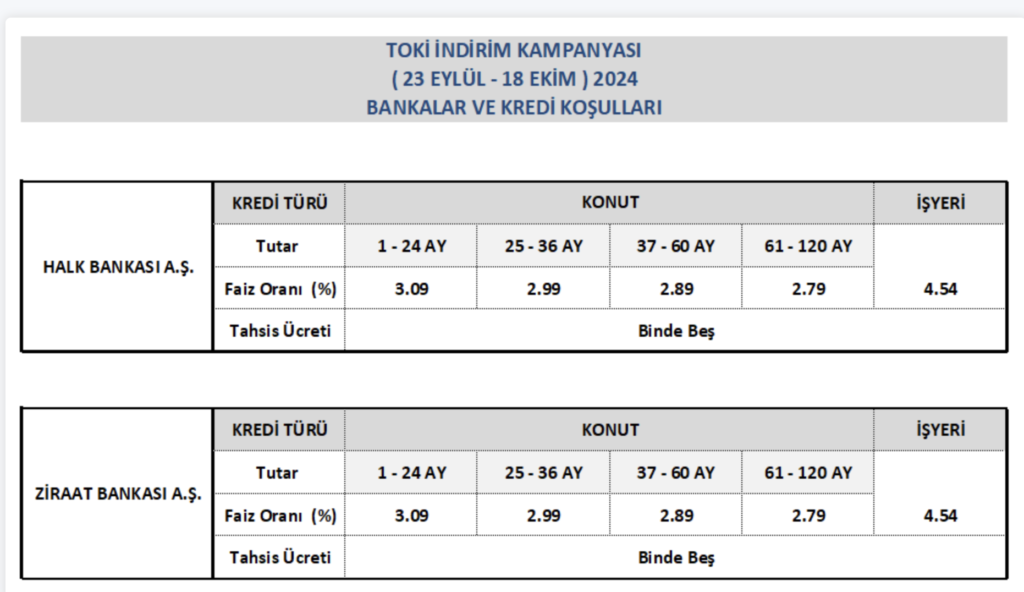 toki kredifaiz oranları