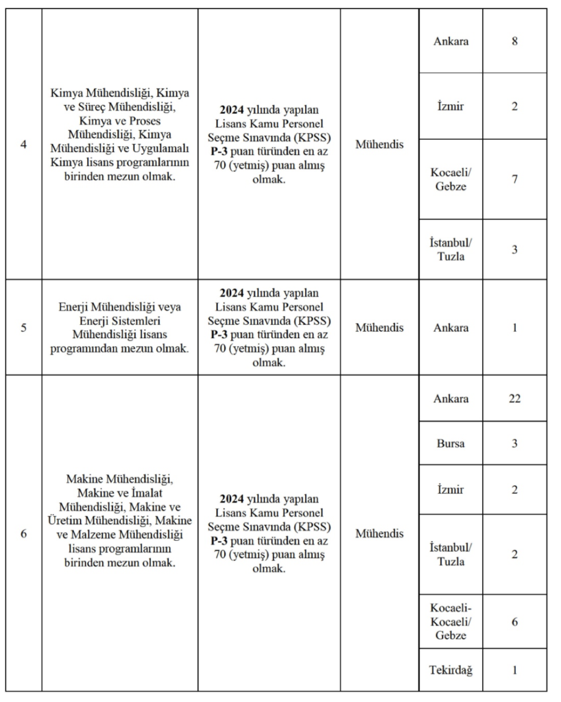 tse 161 personel alımı