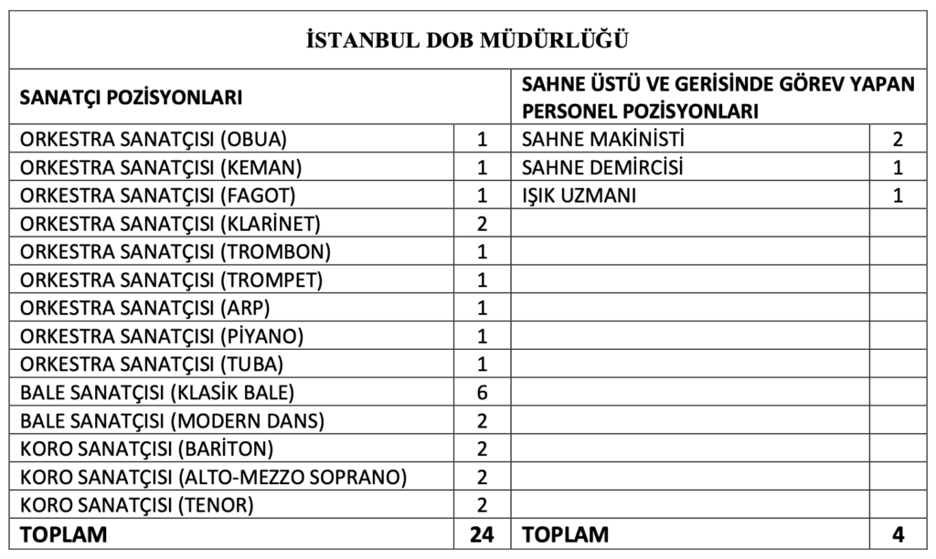 kültür bakanlığı 175 dop personel alımı