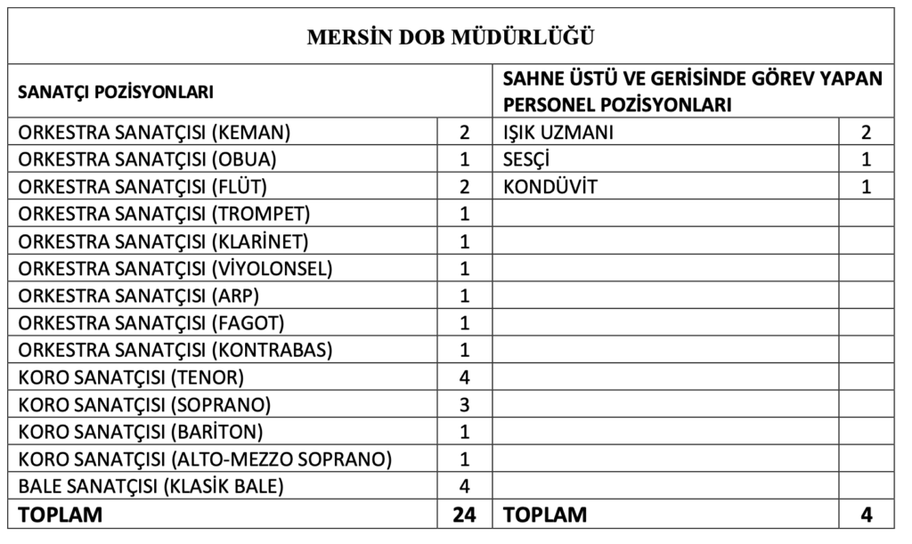 devlet opera ve balesi personel alımı