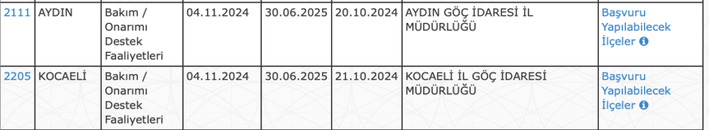 işkur 2333 personel alımı