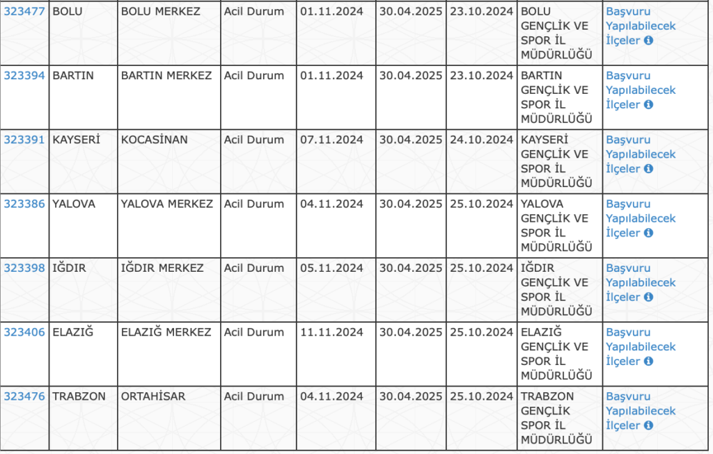 GSB personel alımı