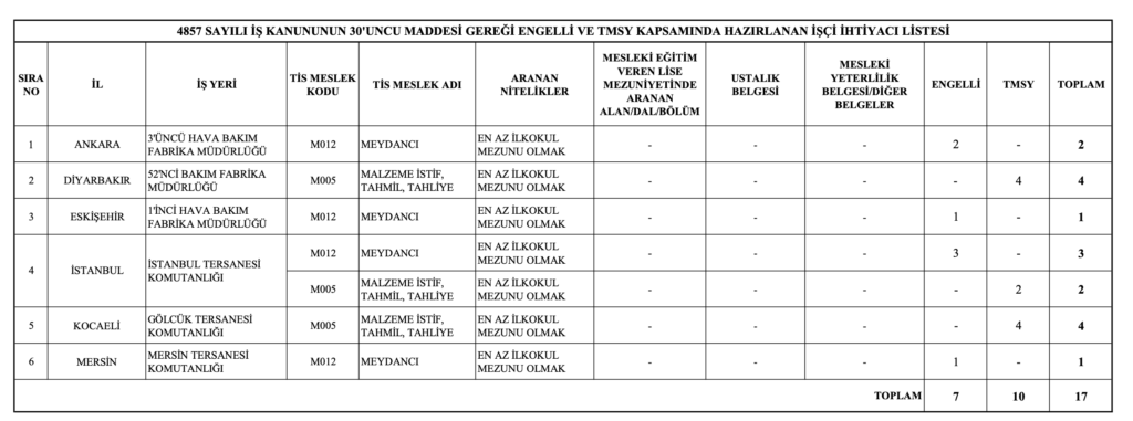 msb işçi alımı