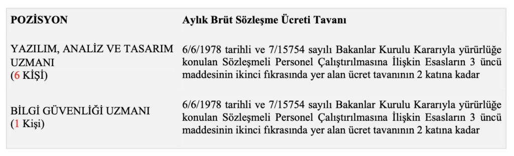 kosgeb personel alımı