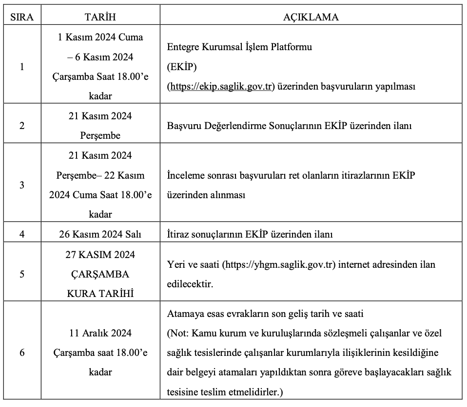 Sağlık Bakanlığı atama kurası takvimi
