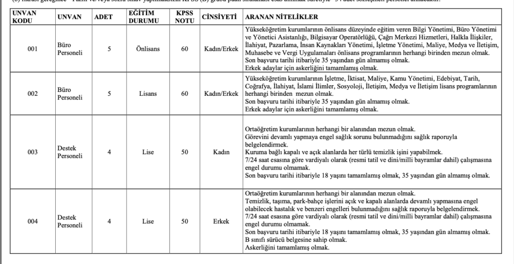 İkçü personel alımı