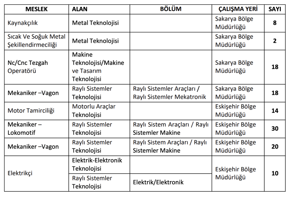 türasaş işçi alımı