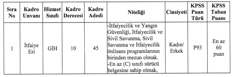 Eskişehir Büyükşehir Belediyesi memur alımı