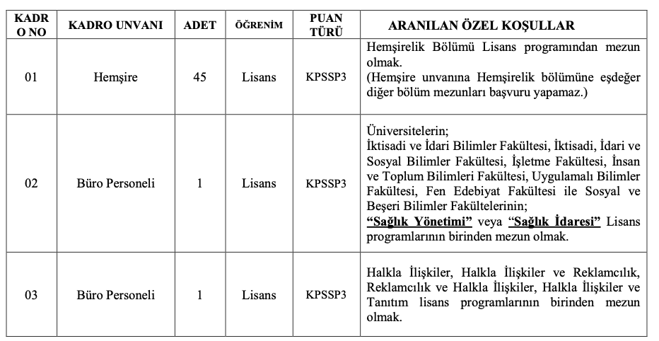 Kocaeli Üniversitesi personel alımı