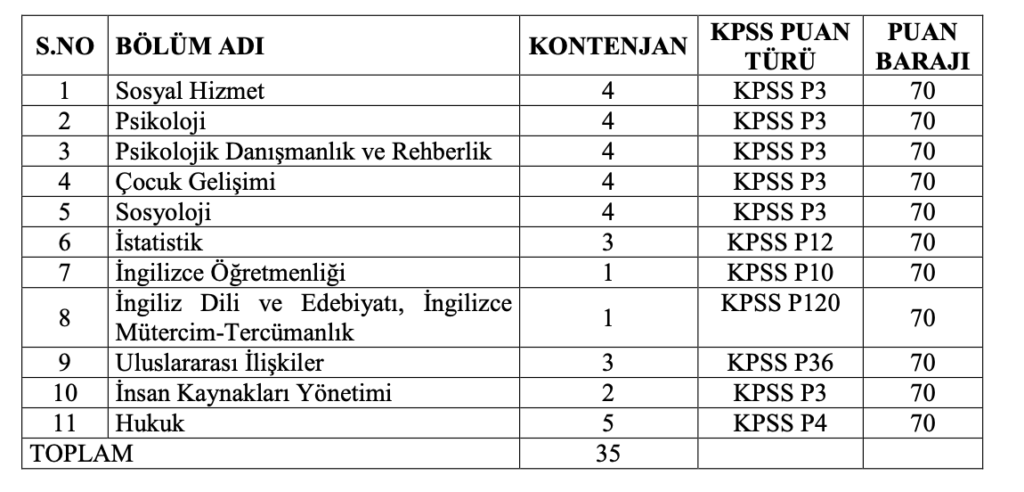 aile bakanlığı memur alımı