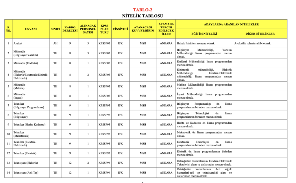 msb memur alımı