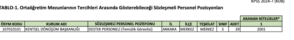 KPSS-2024/7 Tercihleri