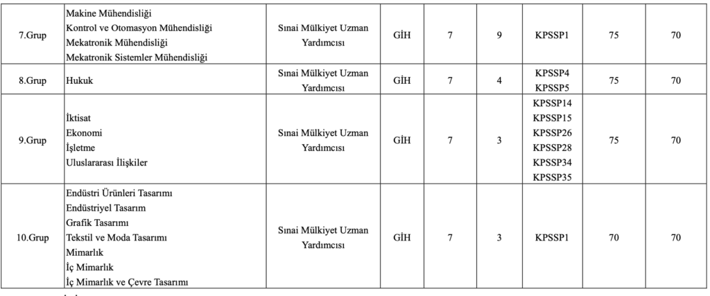 Türk Patent memur alımı