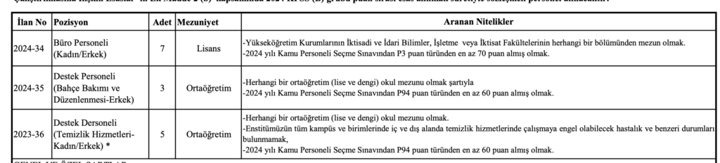 iyte personel alımı