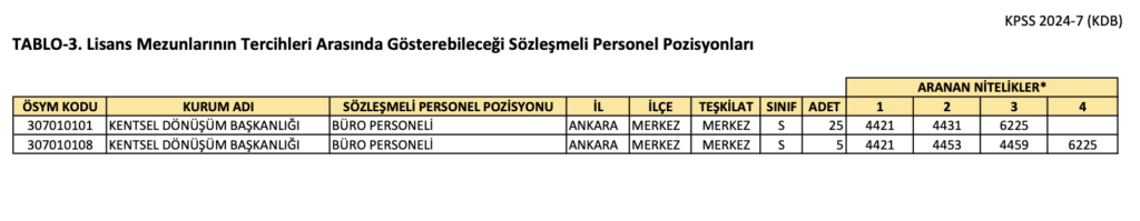 KPSS 2024/7 tercih kılavuzu