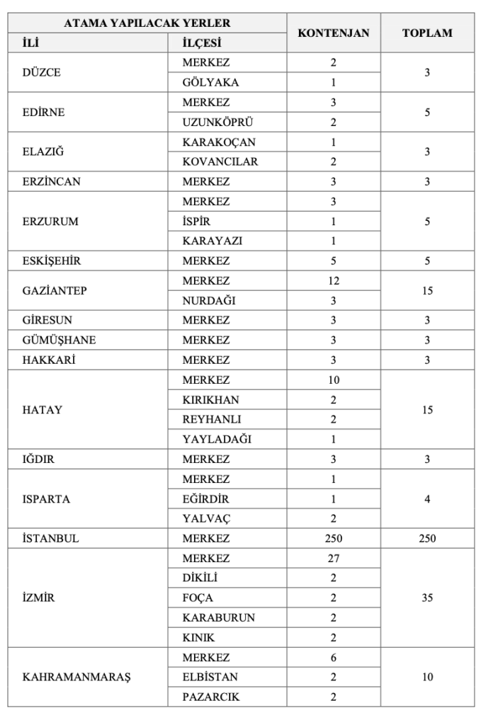 gelir idaresi başkanlığı 