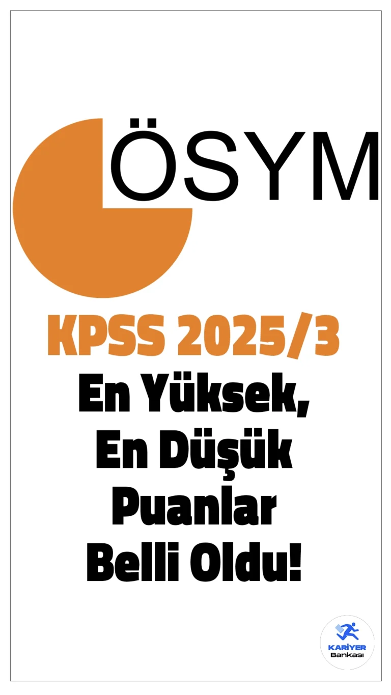 KPSS 2025/3 En Yüksek En Düşük Puanlar Belli Oldu.ÖSYM tarafından KPSS 2025/3 tercih sonuçlarının açıklanmasıyla en yüksek ve en düşük puanlar da belli oldu. 2025/3 merkezi atama kapsamında ortaöğretim, ön lisans ve lisans düzeyinden adayların tercihleri alındı.Ortaöğretim düzeyinden 38.816 aday, Ön lisans düzeyinden 18.011 lisans düzeyinden ise 37.035 aday tercih yaptı. 20 Ocak 2025 tarihinde açıklanan KPSS 2025/3 tercih sonuçlarına  göre 527 personelin yerleştirmesi yapıldı. En yüksek en düşük puanlara aşağıdaki linklerden ulaşabilirsiniz.