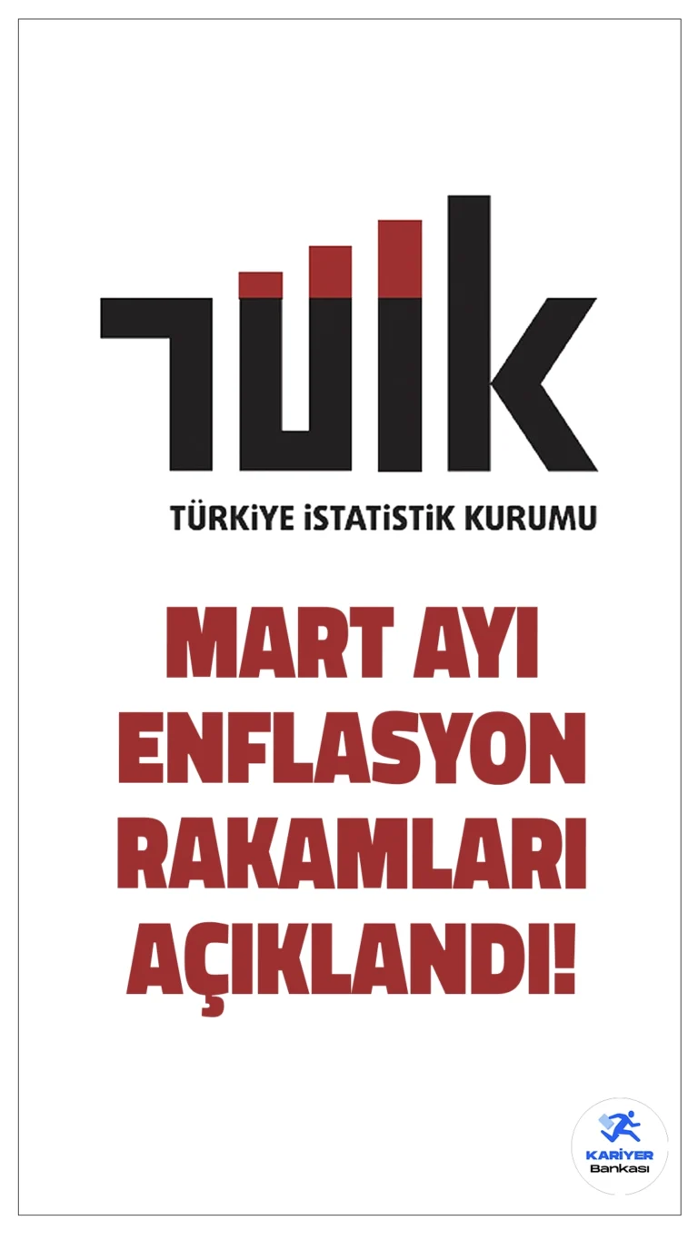 Mart Ayı Enflasyon Rakamları Açıklandı.TÜİK sayfasından yayımlanan duyuruya göre, Tüketici Fiyat Endeksi (TÜFE), martta aylık bazda yüzde 2,46 olurken, yıllık bazda yüzde 38,10 oldu.