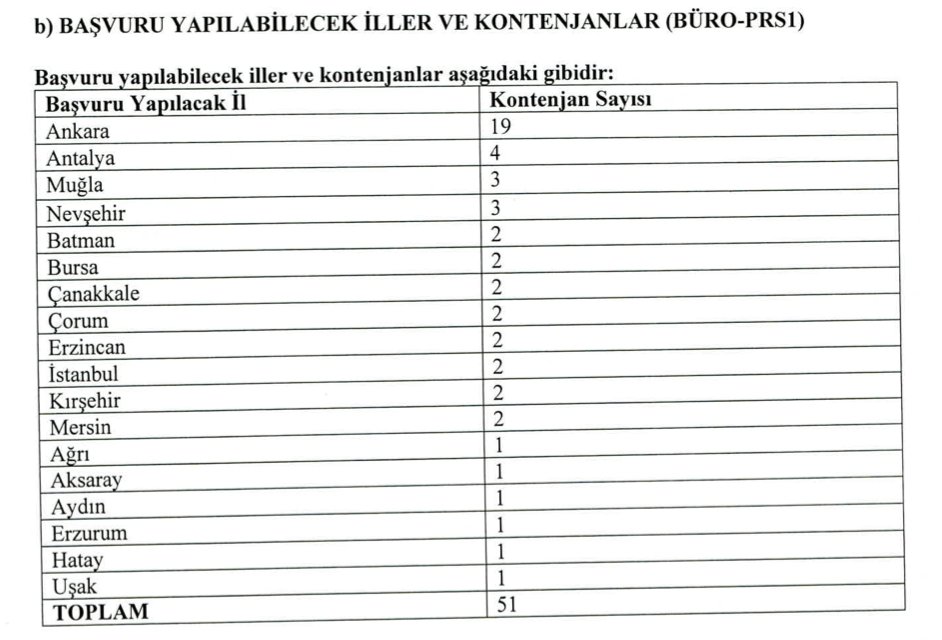 Kültür Bakanlığı Personel Alımı