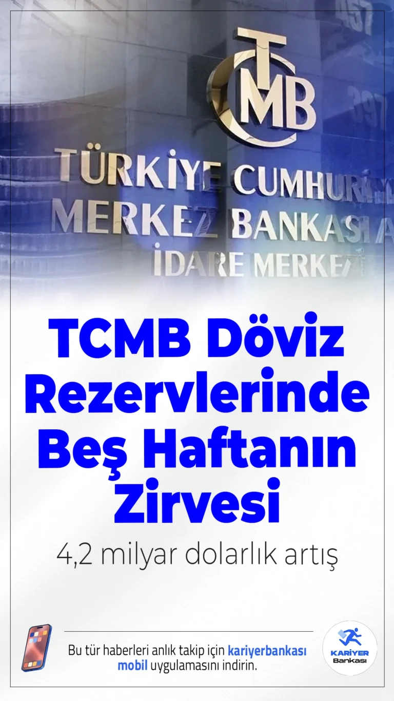 TCMB Döviz Rezervlerinde Beş Haftanın Zirvesi: 4,2 Milyar Dolarlık Artış.Merkez Bankası'nın döviz rezervleri 4,2 milyar dolar artarak 65,4 milyar dolara ulaştı. Toplam rezervler ise 145,7 milyar dolarla beş haftanın en yüksek seviyesine çıktı.