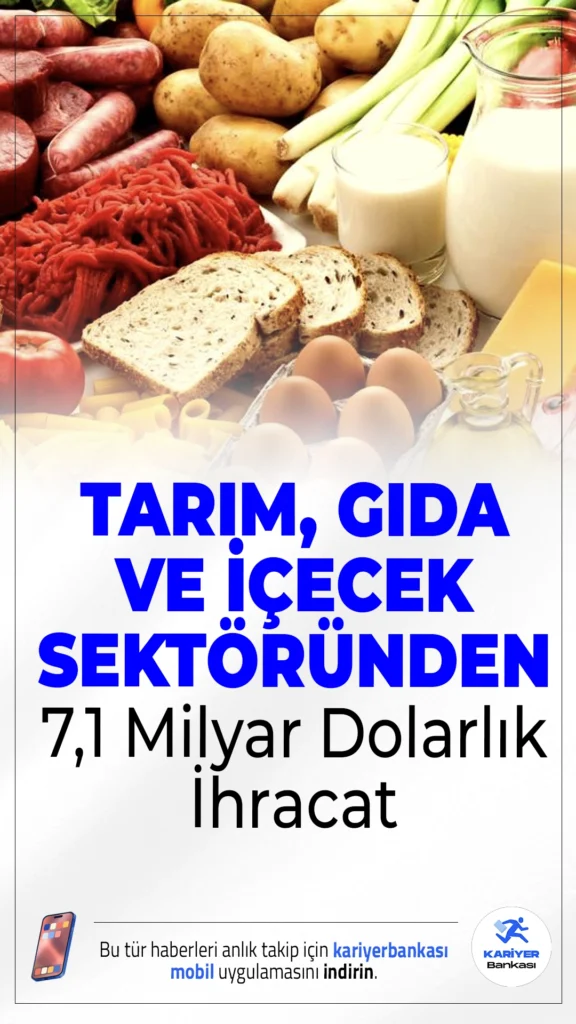 Tarım, Gıda ve İçecek Sektöründen 7,1 Milyar Dolarlık İhracat.Tarım, gıda ve içecek sektörü yılın ilk çeyreğinde 7,1 milyar dolarlık ihracatla dikkat çekti, ancak geçen yıla göre yüzde 1,5'lik hafif bir düşüş yaşandı.