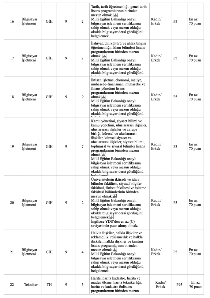 Hatay Büyükşehir Belediyesi 150 memur