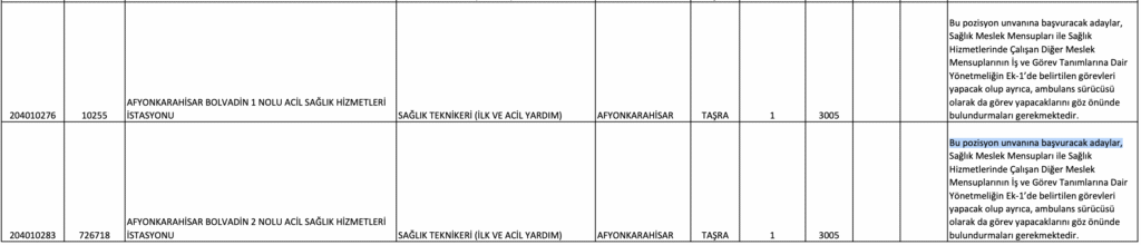 1786 sağlık teknikeri alımı