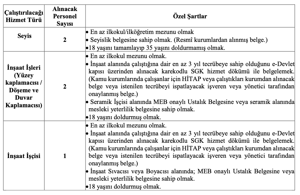 aybü işçi alımı