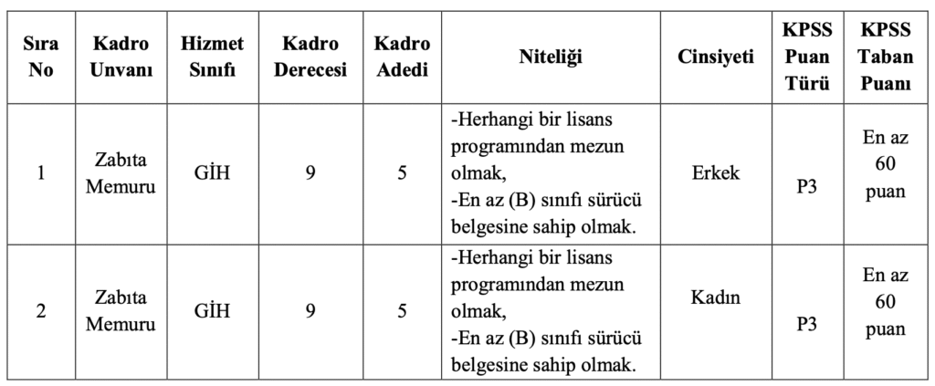 didim belediyesi memur alımı