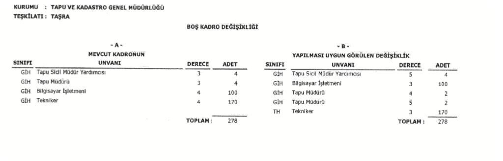 Tapu Kadastro Memur Alımı 