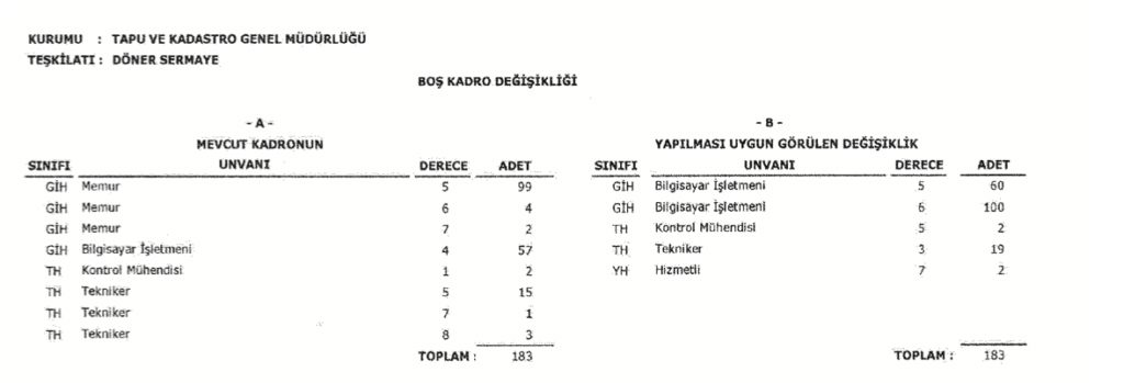 Tapu Kadastro Memur Alımı 