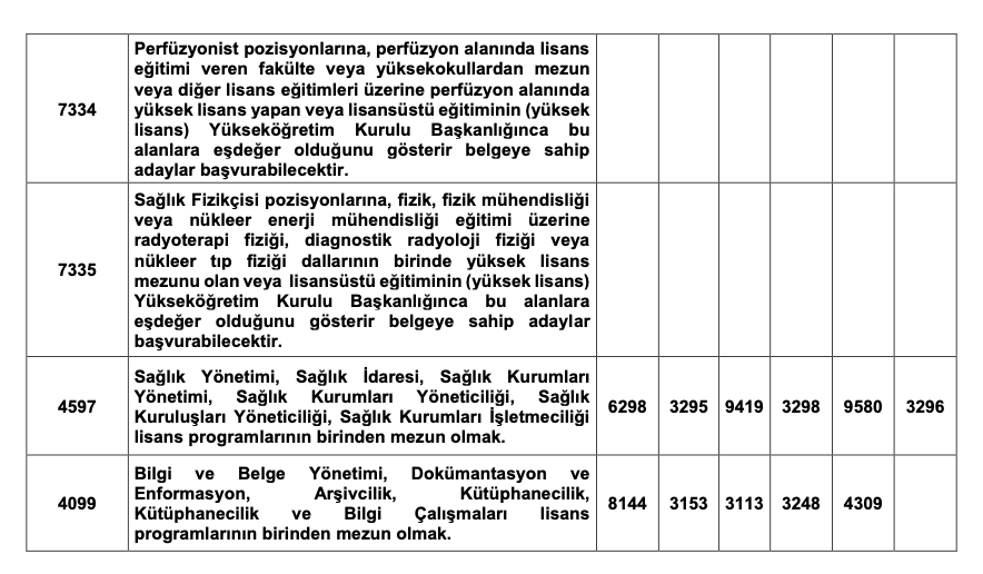 Sağlık Bakanlığı Lisans Nitelik Kodları