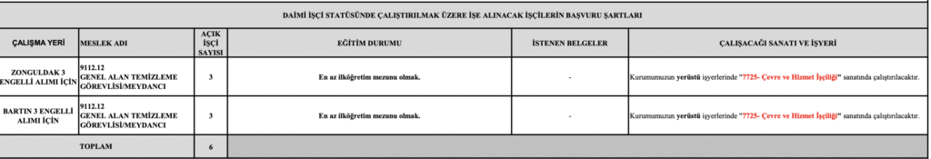 ttk işçi alımı