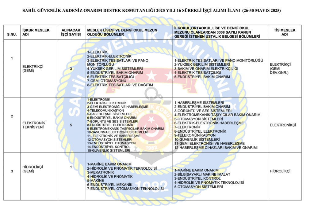Sahil Güvenlik Komutanlığı İşçi alımı