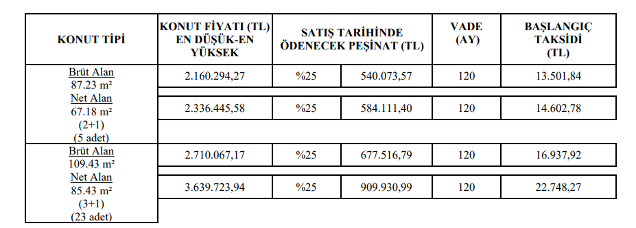toki bakılesir satış