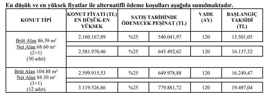 toki kayseri satış