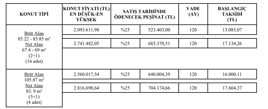 toki Kırıkkale satış