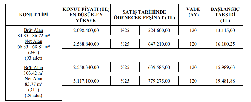 toki kırıkkale satış