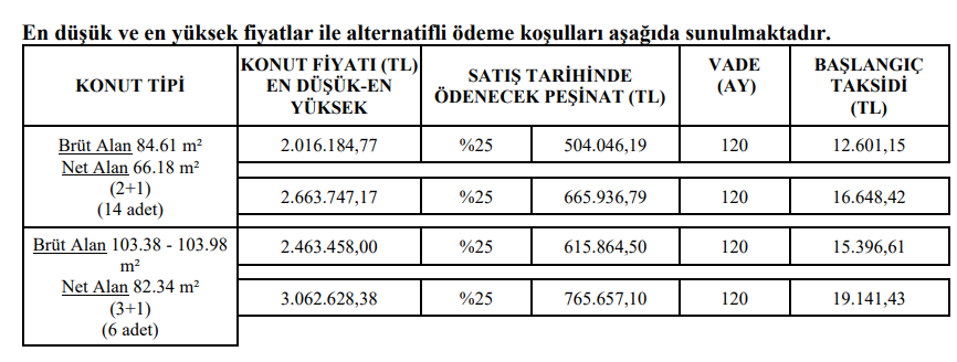 toki kırıkkale merkez satış
