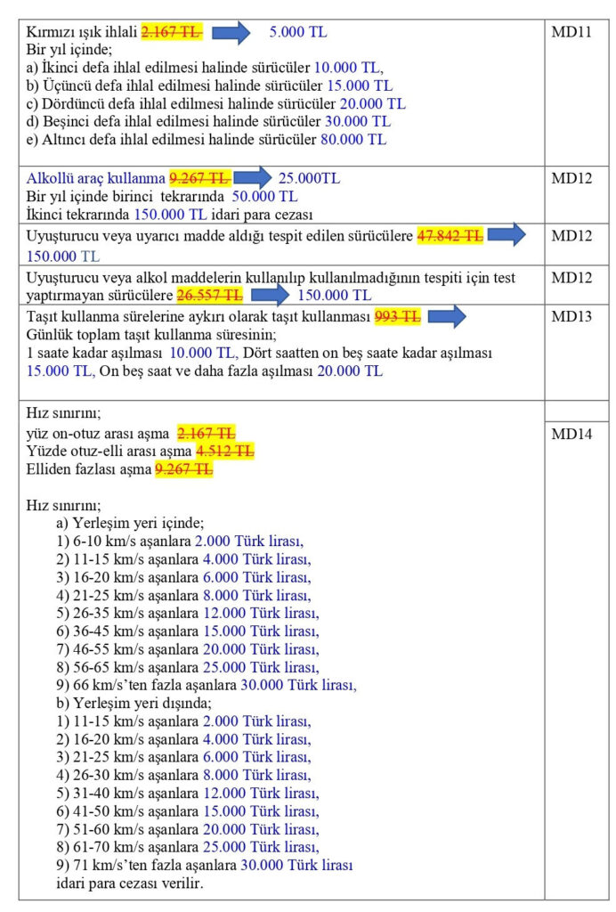 YENİ Trafik Cezaları