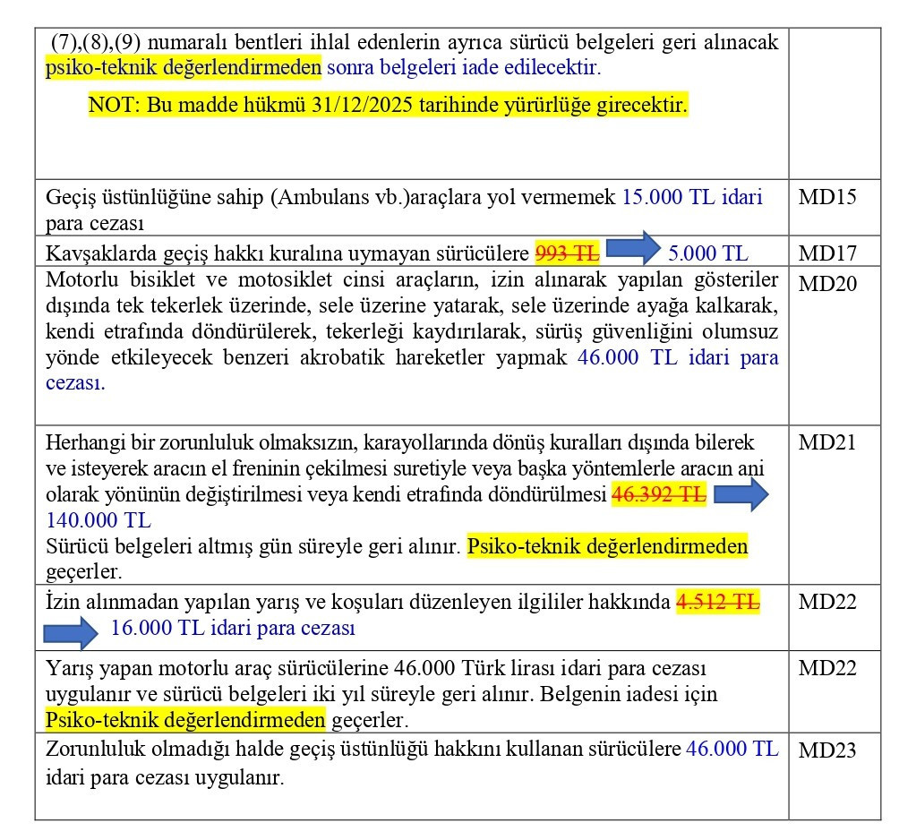 YENİ Trafik Cezaları
