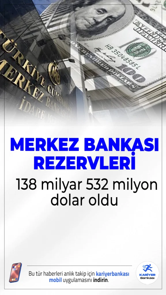 Merkez Bankası Rezervlerinde Dikkat Çeken Düşüş.2 Mayıs haftasında TCMB'nin toplam rezervleri 2 milyar 519 milyon dolar azalarak 138 milyar 532 milyon dolara geriledi.