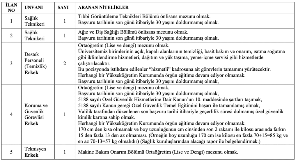 Yozgat Bozok Üniversitesi
