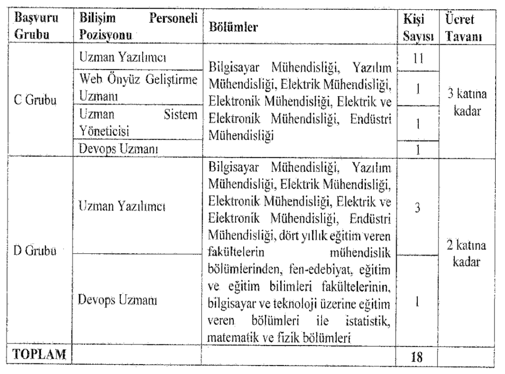 sgk personel alımı