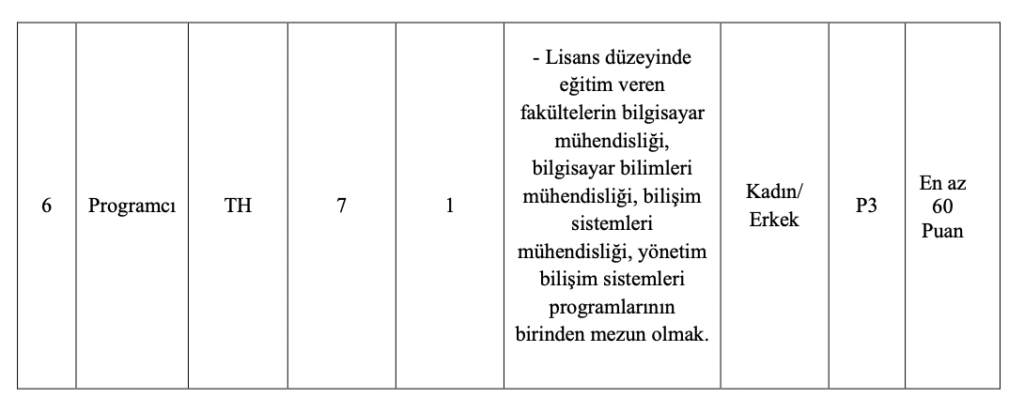 Kadıköy Belediyesi 11 Personel Alımı