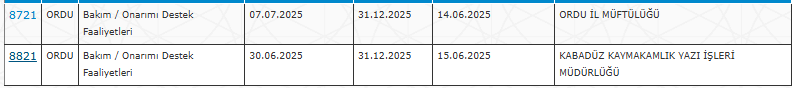 kaymakamlıklara personel alımı